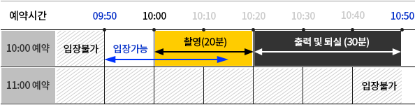 예약 시간별 이용 안내 예시